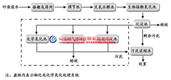 哪种型号的聚丙烯酰胺